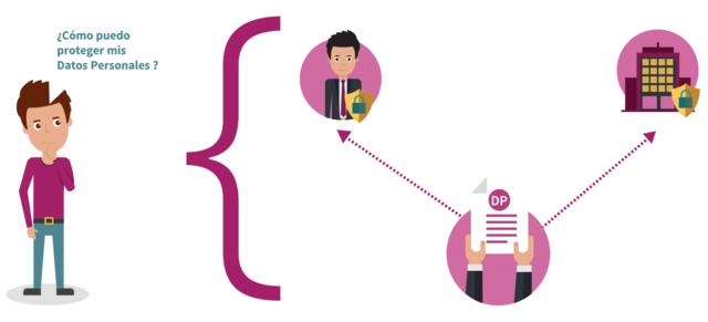 Datos personales.