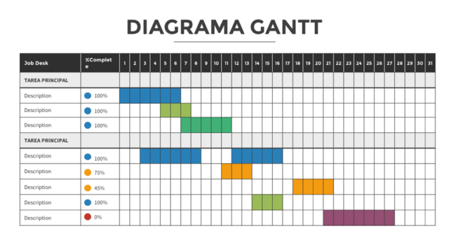 Desarrollo del Diagrama de Gantt