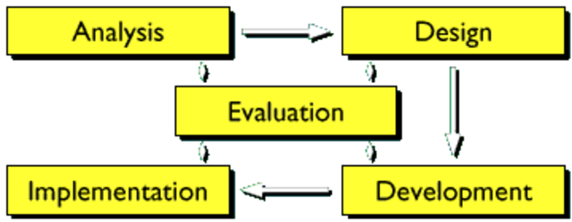Military moves to a "systems approach" in training