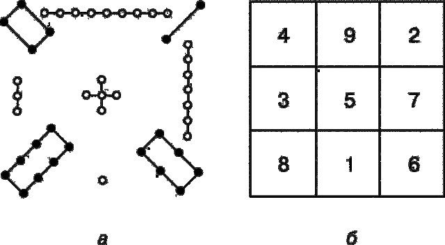 Комбинаторика в "простом"