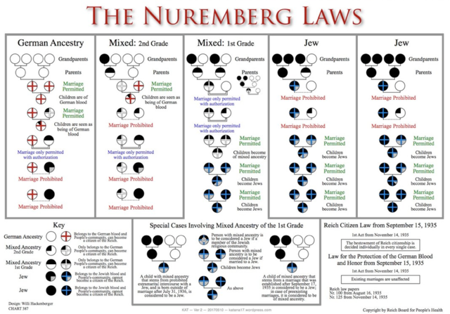 Nuremberg Laws