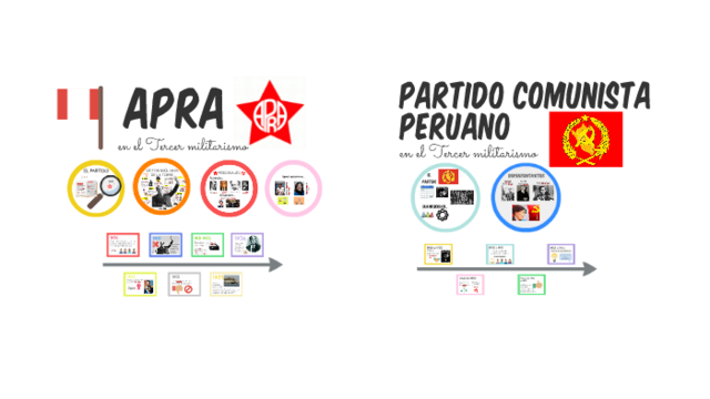 Enfrentamiento entre la oligarquía y los militares contra el Apra