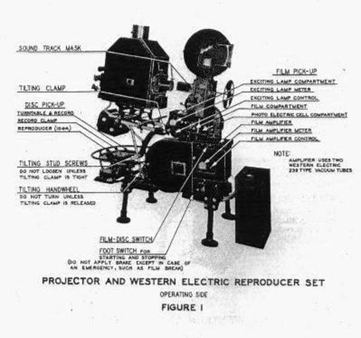1925 – Vitaphone