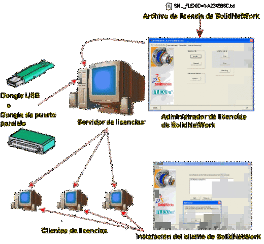 Protocolo De Control De La Red