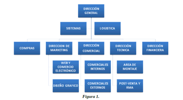 Los servicios del correo electrónico