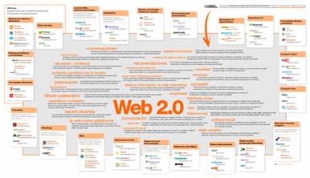 Web 2.0