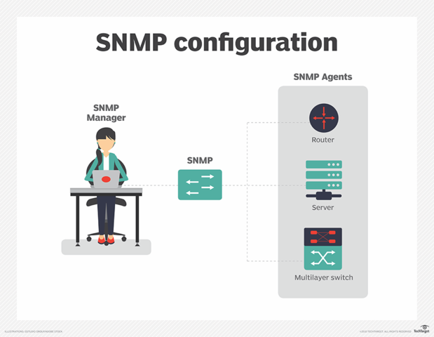 SNMP