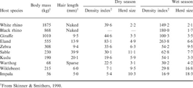 Superación de las 7.500 redes y el millón de hots conectados