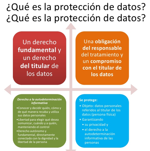 Reformas a los artículos 16 y 73 constitucionales, con las que se otorgó el reconocimiento pleno a la protección de datos personales como un derecho fundamental y autónomo.