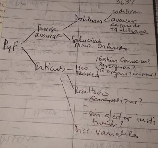 Reinicio de actividades 2019