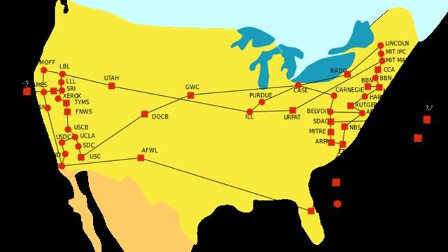 ARPANET Se consolida