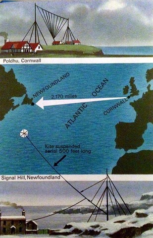 Comunciación al otro lado del mundo