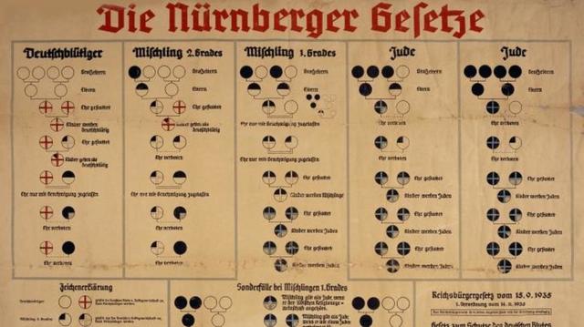 The Nuremberg Laws