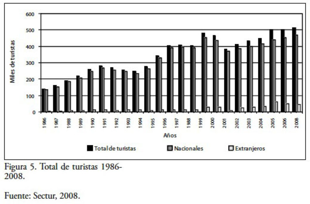 México ocupa el décimo segundo de los países más visitados
