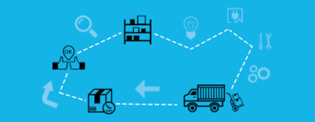 Evolucion de la logistica