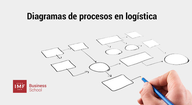 Concepción de concepto