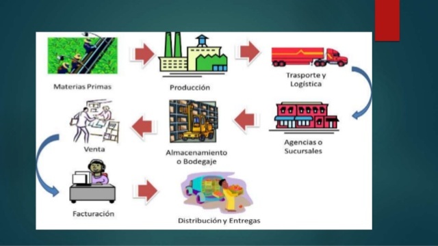 Etapa de crecimiento Siglo XX