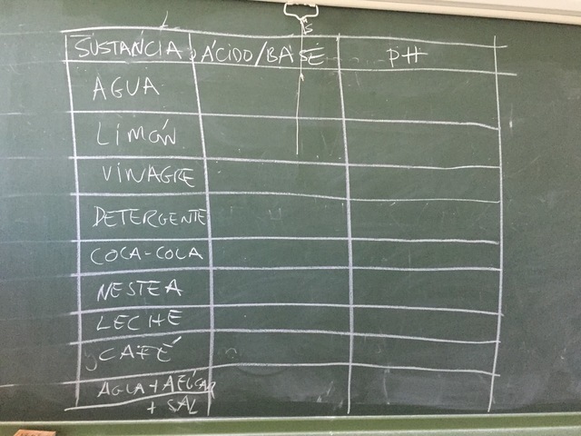 LAB; MEDIDA PH DE DIFERENTES SUSTANCIAS