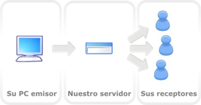 TRANSMISIÓN DE VIDEO