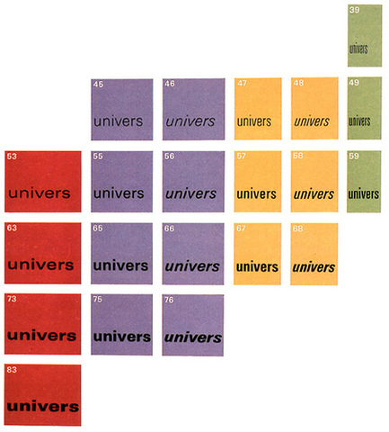 Adrian Frutiger - Univers Typeface