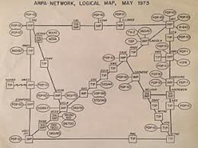 ARPANET