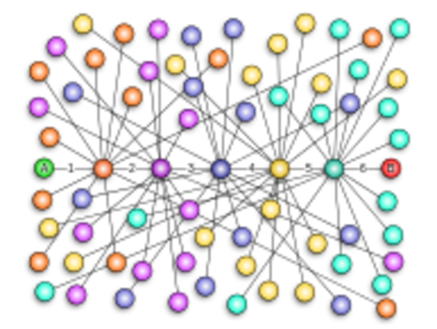 Six Degrees Becomes Another Promising Social Networking Website