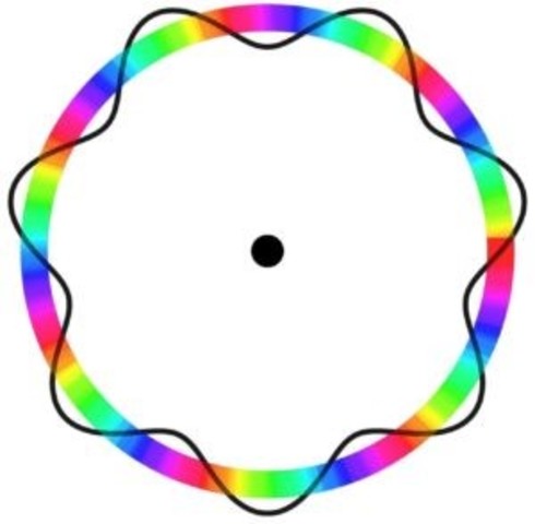 Louis Broglie: Aseveró la dualidad onda-partícula de los electrones, sentando las bases de la mecánica ondulatoria.