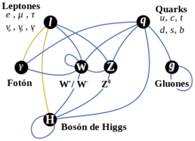 Peter Higgs: Proposición de la ruptura de la simetría en la teoría electro débil.