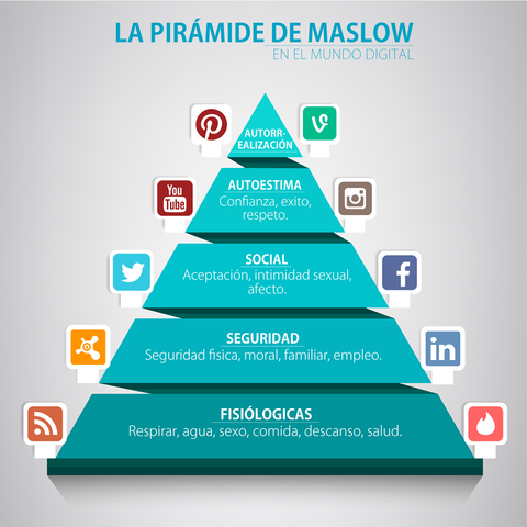 Pirámide de necesidades