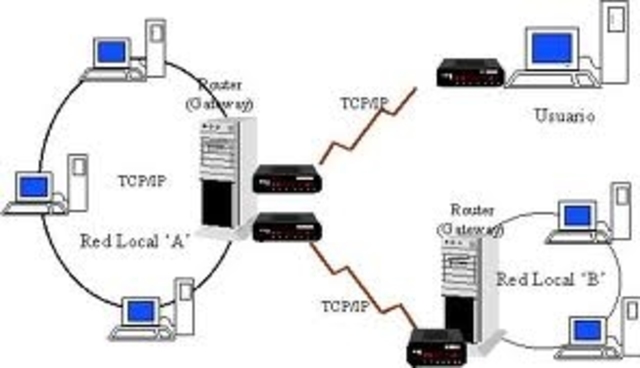PROTOCOLO TCP/IP