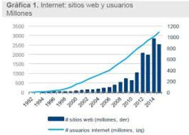 la proliferacion de internet