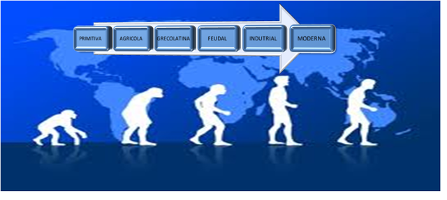 Evolución de la teoría administrativa