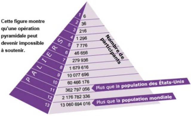 Pyramide de Ponzi