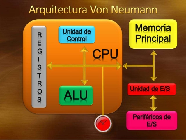 Arquitectura de Von Neumann