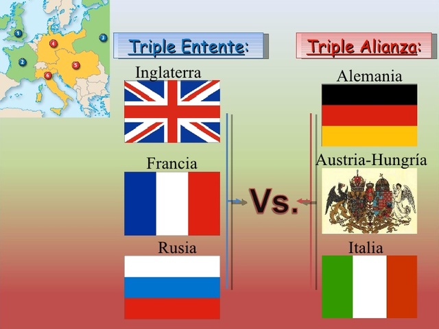 La Primera Guerra Mundial Timeline Timetoast Timelines