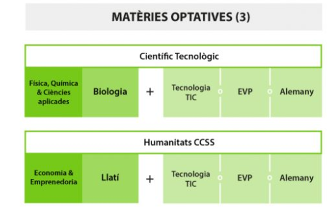 Començo 4rt. Amb moltes ganes!!
