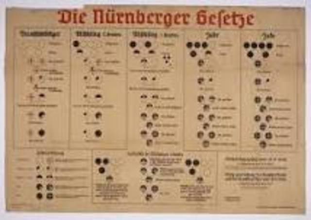 Nuremberg Race Laws