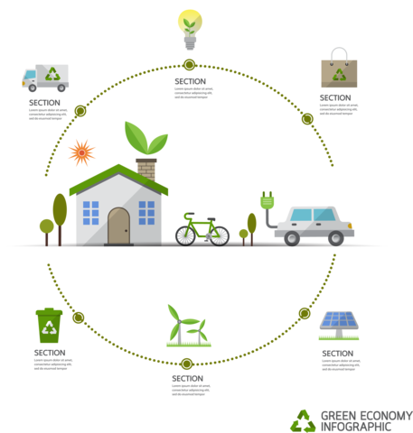 Aparece definición de concepto de Desarrollo Sustentable
