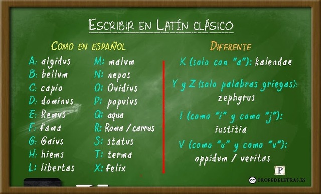 Latín Clásico en el siglo I