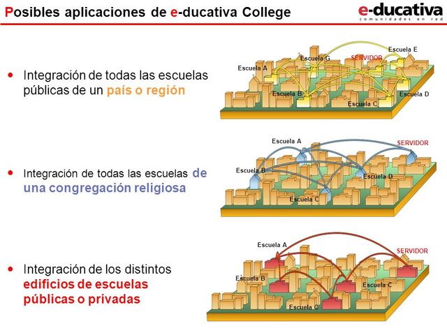 Educación a Distancia en México