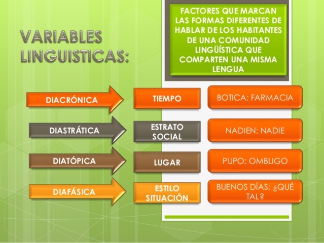Variables Lingüísticas