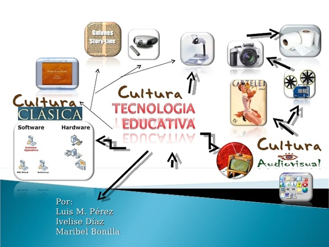 Evolución de la tecnología educativa como disciplina pedagógica a lo largo del siglo XXI