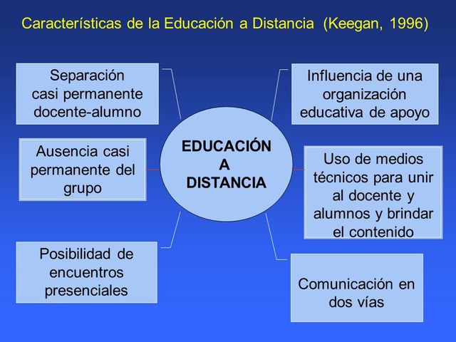 Un Consorcio para la Educación a Distancia