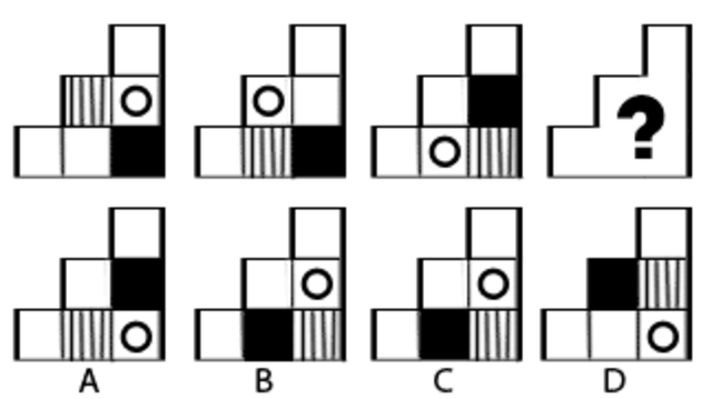 Orientación profesional: enfoque psicotécnico