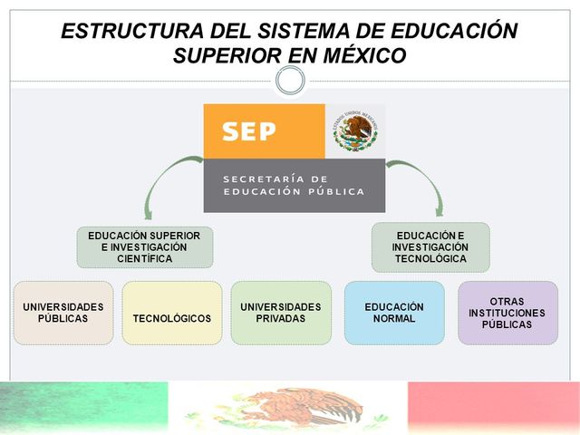 Educación Superior en México