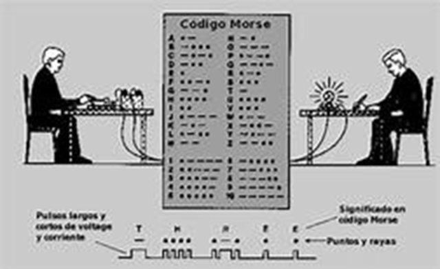 EL CÓDIGO MORSE