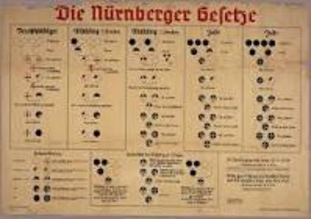 Nuremberg Laws