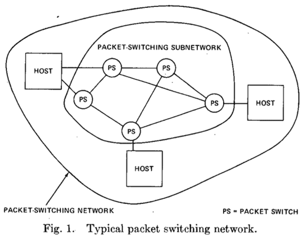 Paul Baran, Donald Davies Develop Message Blocks/Packet-switching