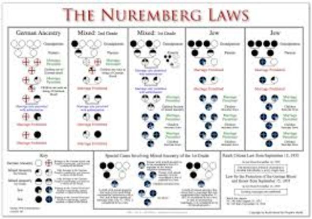 the Nuremberg laws