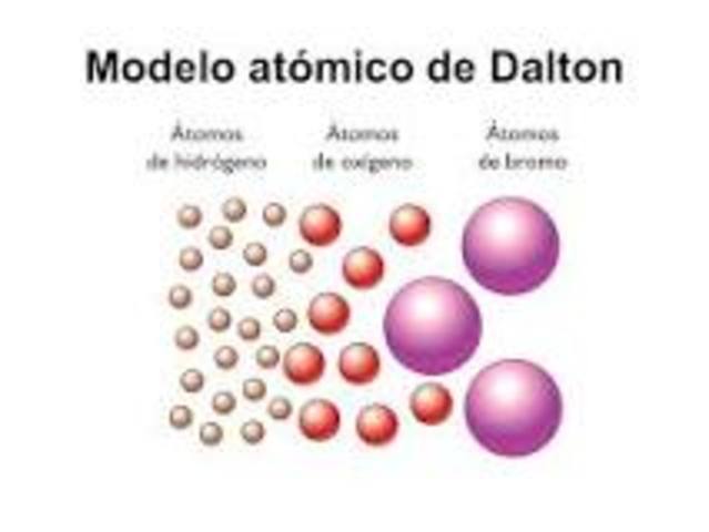 modelo de dalton